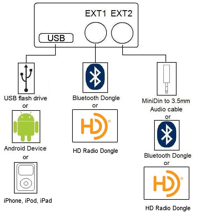 GROM Extension cable connections